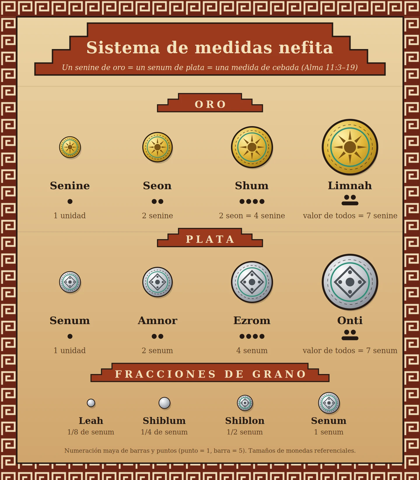 Alma 11 y la ingeniería económica nefita
